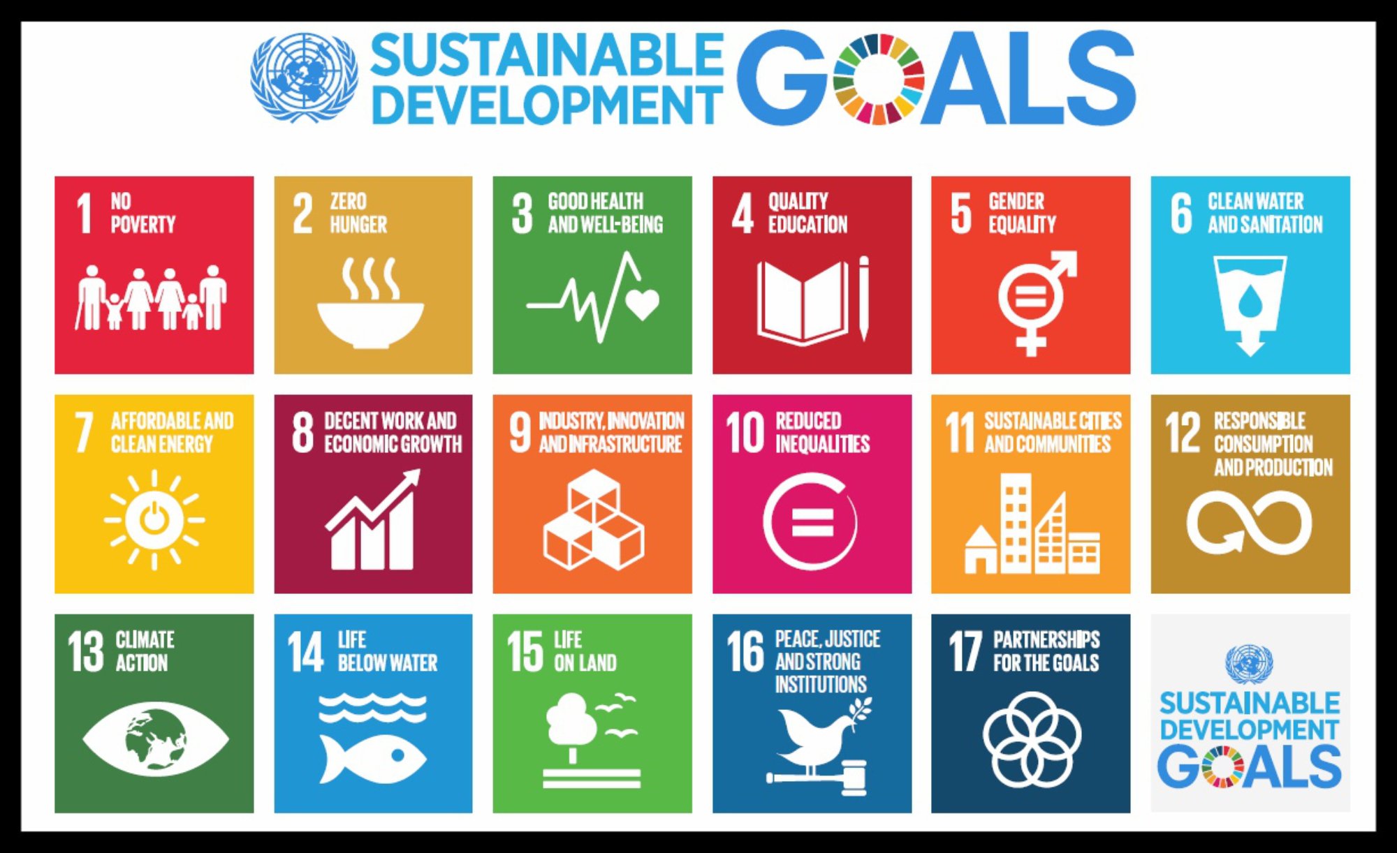 SDGs Image